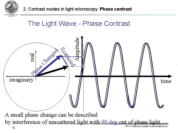 2. Contrast modes in light microscopy: Phase contrast Ampitude ge an Ch t Ph