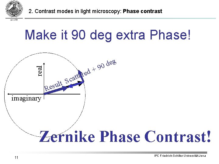 2. Contrast modes in light microscopy: Phase contrast real Make it 90 deg extra
