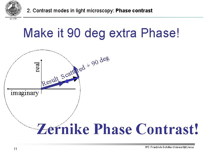 2. Contrast modes in light microscopy: Phase contrast real Make it 90 deg extra 2. Contrast modes in light microscopy: Phase contrast real Make it 90 deg extra