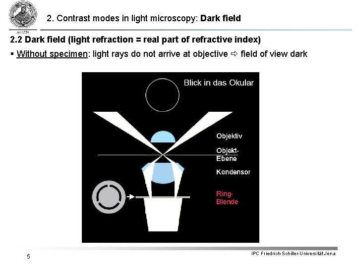 2. Contrast modes in light microscopy: Dark field 2. 2 Dark field (light refraction