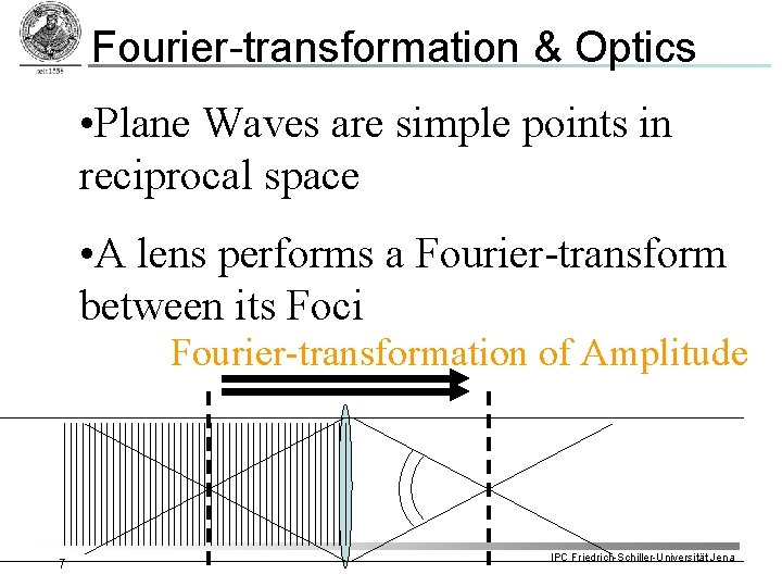 Fourier-transformation & Optics • Plane Waves are simple points in reciprocal space • A