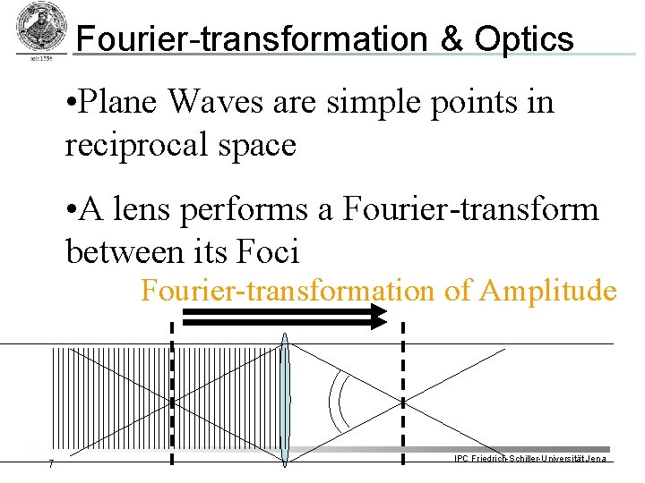 Fourier-transformation & Optics • Plane Waves are simple points in reciprocal space • A Fourier-transformation & Optics • Plane Waves are simple points in reciprocal space • A