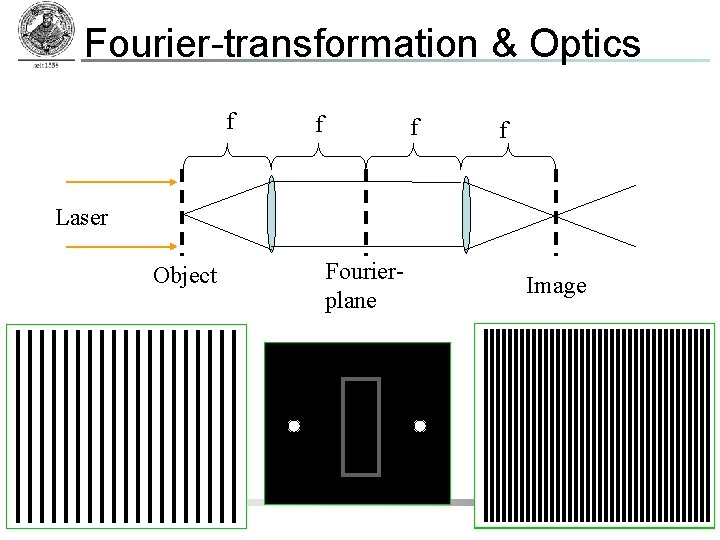 Fourier-transformation & Optics f f Laser Object 8 Fourierplane Image IPC Friedrich-Schiller-Universität Jena 