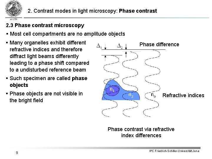 2. Contrast modes in light microscopy: Phase contrast 2. 3 Phase contrast microscopy § 2. Contrast modes in light microscopy: Phase contrast 2. 3 Phase contrast microscopy §