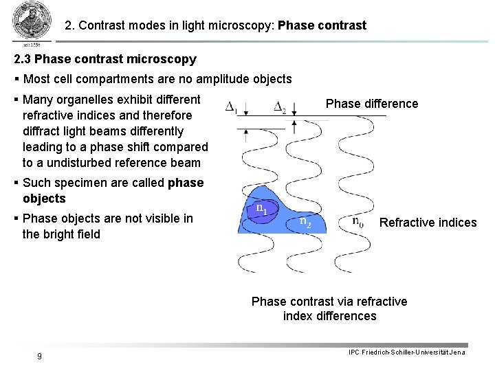 2. Contrast modes in light microscopy: Phase contrast 2. 3 Phase contrast microscopy §