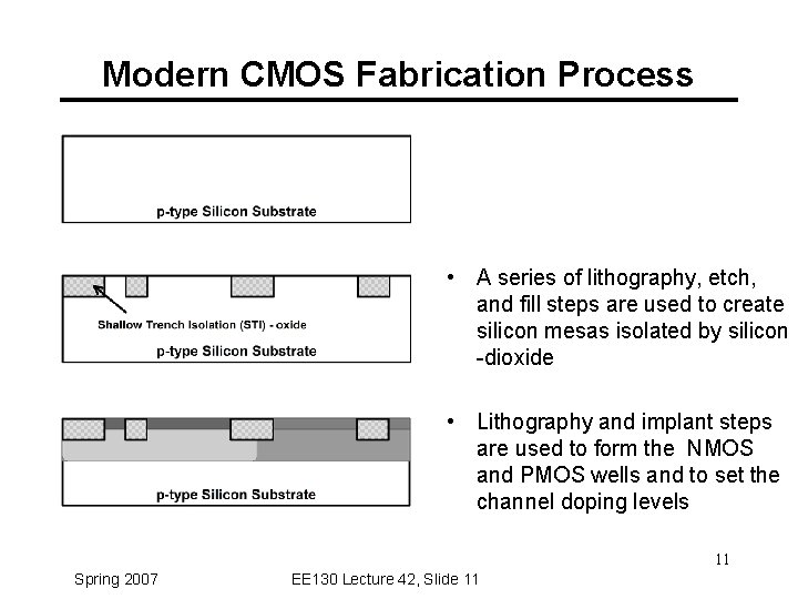 Modern CMOS Fabrication Process • A series of lithography, etch, and fill steps are