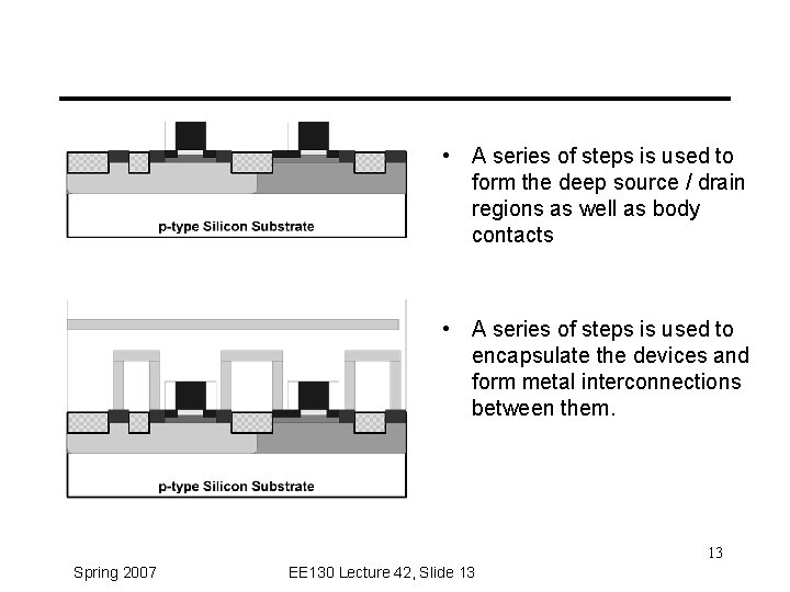  • A series of steps is used to form the deep source /