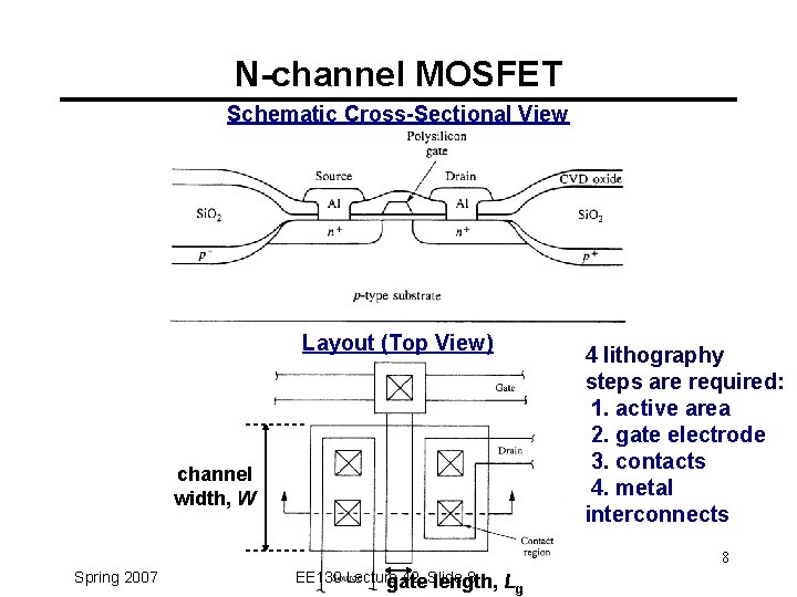 N-channel MOSFET Schematic Cross-Sectional View Layout (Top View) 4 lithography steps are required: 1.