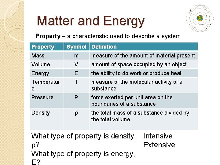 Matter and Energy Property – a characteristic used to describe a system Property Symbol