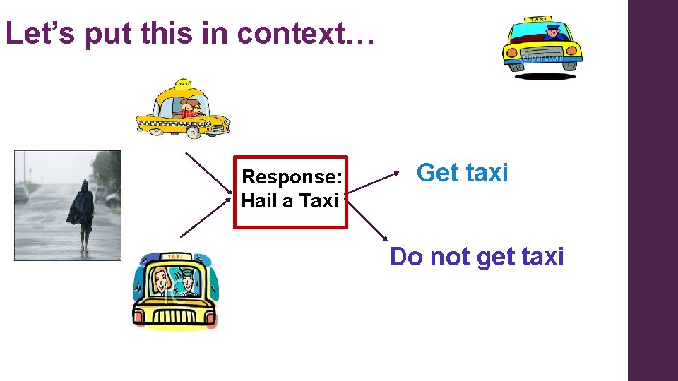 Let’s put this in context… Response: Hail a Taxi Get taxi Do not get Let’s put this in context… Response: Hail a Taxi Get taxi Do not get