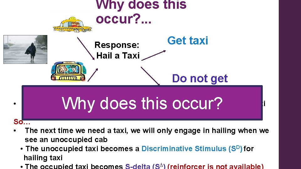 Why does this occur? . . . Get taxi Response: Hail a Taxi Do