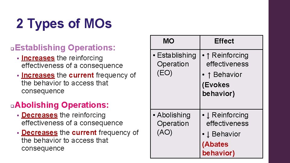 2 Types of MOs q Establishing Operations: Increases the reinforcing effectiveness of a consequence