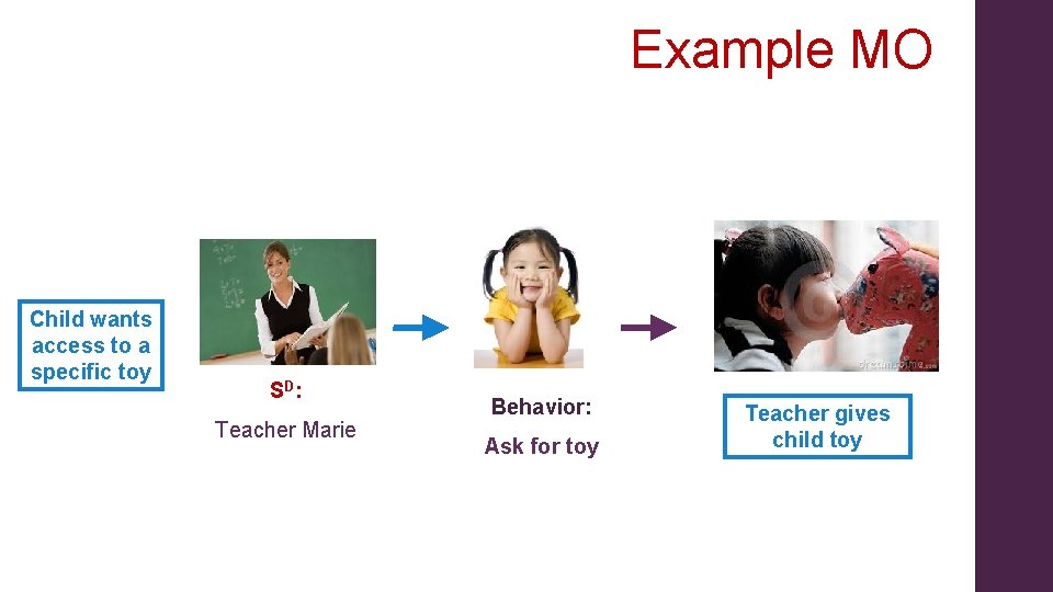 Example MO Child wants access to a specific toy SD: Teacher Marie Behavior: Ask Example MO Child wants access to a specific toy SD: Teacher Marie Behavior: Ask