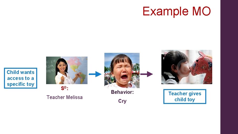 Example MO Child wants access to a specific toy SD: Teacher Melissa Behavior: Cry Example MO Child wants access to a specific toy SD: Teacher Melissa Behavior: Cry