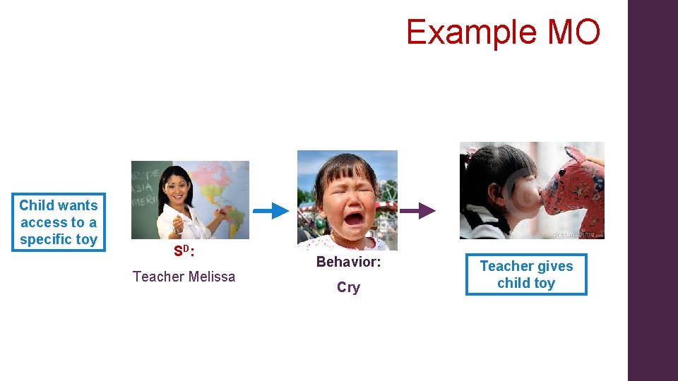 Example MO Child wants access to a specific toy SD: Teacher Melissa Behavior: Cry