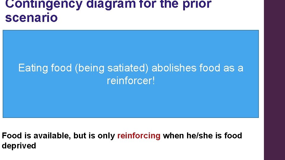 Contingency diagram for the prior scenario Antecedent Eating food (being satiated) abolishes food as