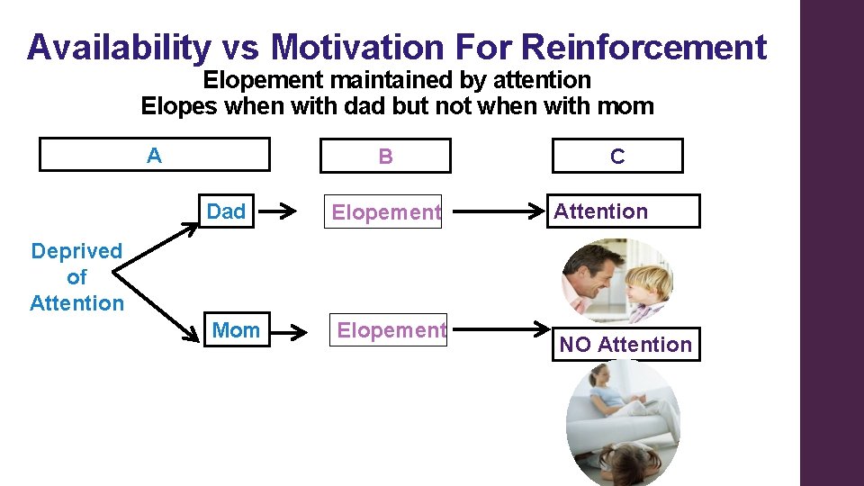 Availability vs Motivation For Reinforcement Elopement maintained by attention Elopes when with dad but