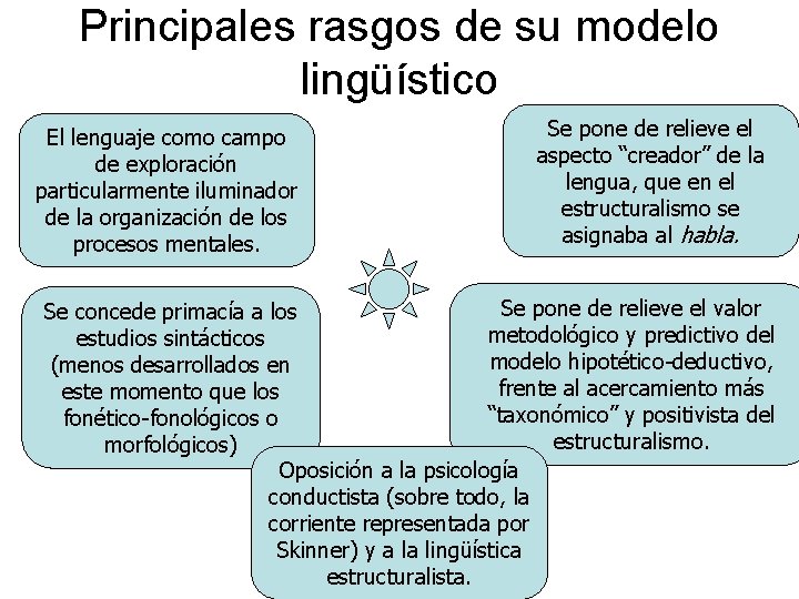 Principales rasgos de su modelo lingüístico El lenguaje como campo de exploración particularmente iluminador