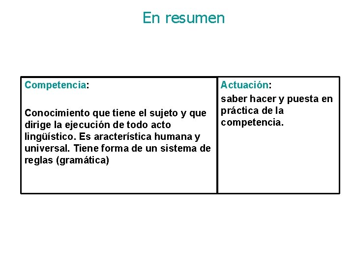 En resumen Competencia: Conocimiento que tiene el sujeto y que dirige la ejecución de