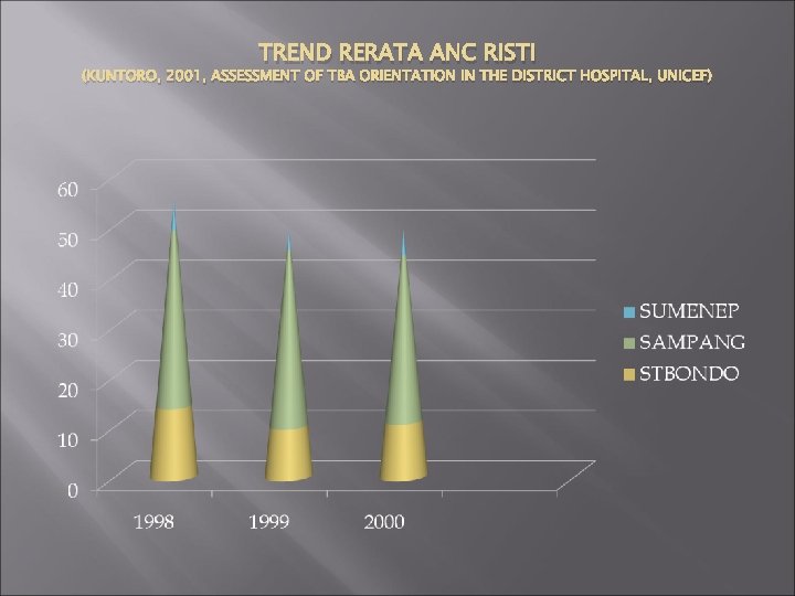 TREND RERATA ANC RISTI (KUNTORO, 2001, ASSESSMENT OF TBA ORIENTATION IN THE DISTRICT HOSPITAL,