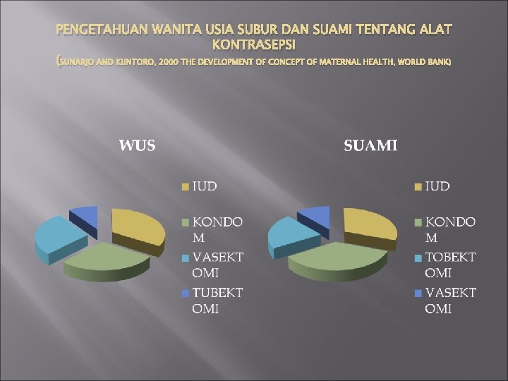 PENGETAHUAN WANITA USIA SUBUR DAN SUAMI TENTANG ALAT KONTRASEPSI (SUNARJO AND KUNTORO, 2000 THE