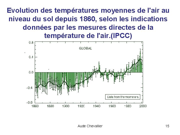 Evolution des températures moyennes de l'air au niveau du sol depuis 1860, selon les