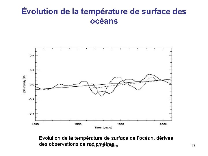 Évolution de la température de surface des océans Evolution de la température de surface