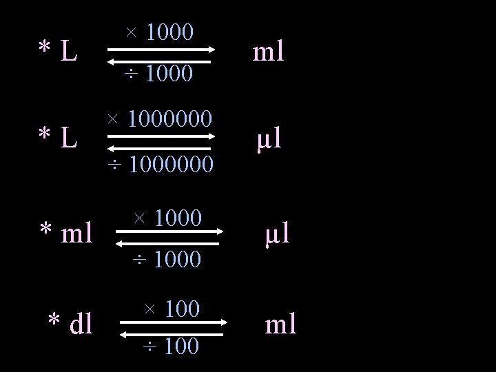 * L × 1000 ÷ 1000 × 1000000 ÷ 1000000 * ml × 1000