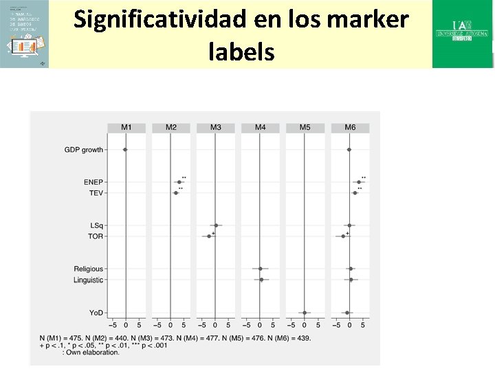 Significatividad en los marker labels 