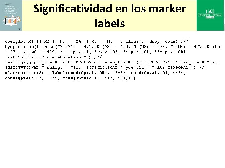 Significatividad en los marker labels coefplot M 1 || M 2 || M 3