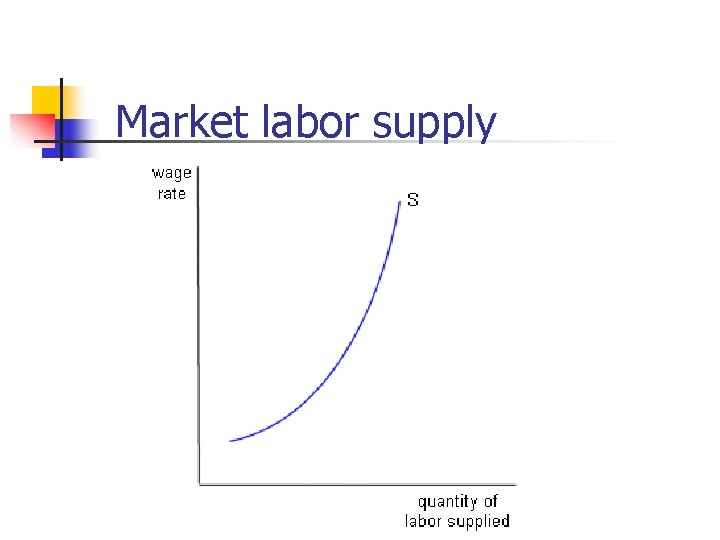 Market labor supply 