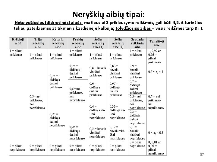 Neryškių aibių tipai: Netolydžiosios (diskretinės) aibės: mažiausiai 3 priklausymo reikšmės, gali būti 4, 5,