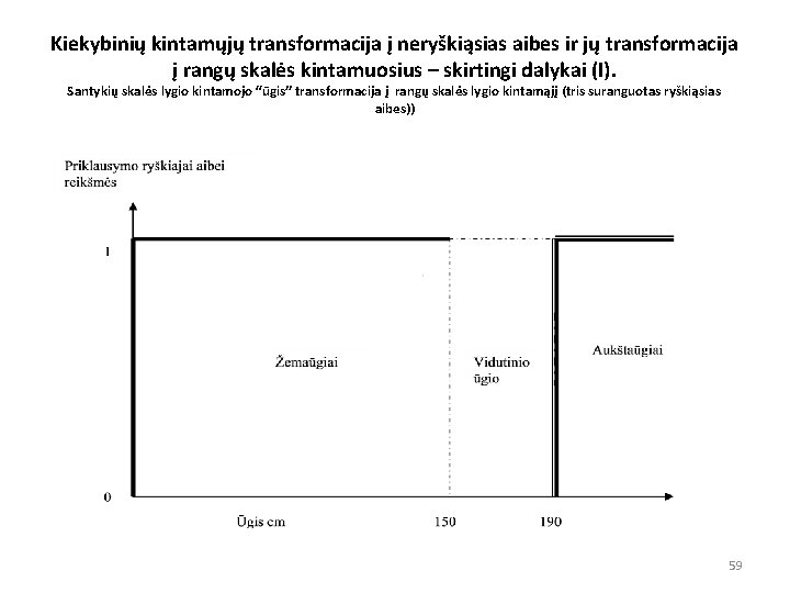 Kiekybinių kintamųjų transformacija į neryškiąsias aibes ir jų transformacija į rangų skalės kintamuosius –