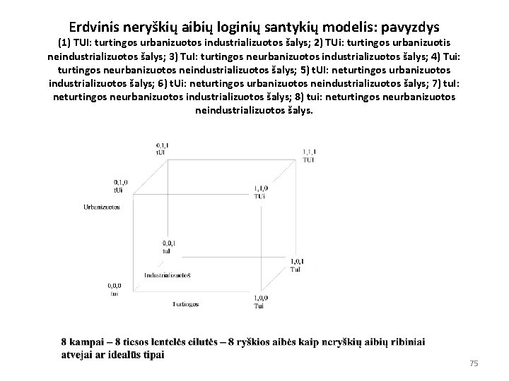 Erdvinis neryškių aibių loginių santykių modelis: pavyzdys (1) TUI: turtingos urbanizuotos industrializuotos šalys; 2)