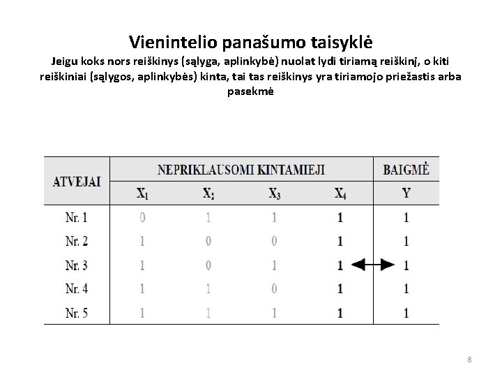 Vienintelio panašumo taisyklė Jeigu koks nors reiškinys (sąlyga, aplinkybė) nuolat lydi tiriamą reiškinį, o