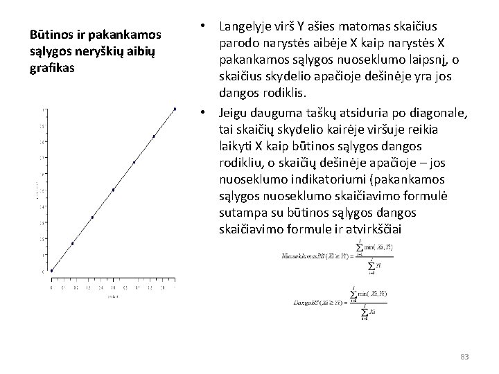 Būtinos ir pakankamos sąlygos neryškių aibių grafikas • Langelyje virš Y ašies matomas skaičius