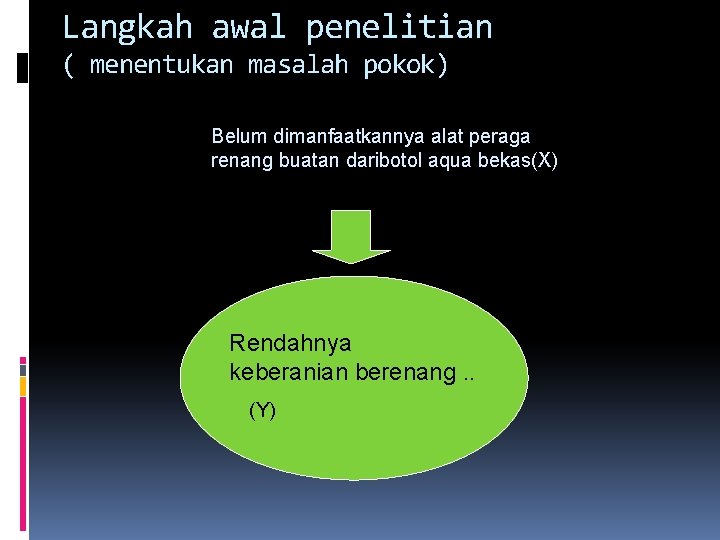 Langkah awal penelitian ( menentukan masalah pokok) Belum dimanfaatkannya alat peraga renang buatan daribotol Langkah awal penelitian ( menentukan masalah pokok) Belum dimanfaatkannya alat peraga renang buatan daribotol
