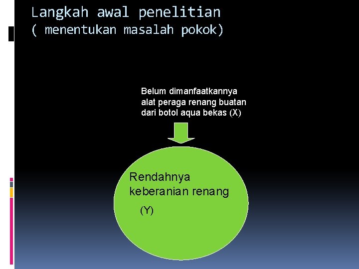 Langkah awal penelitian ( menentukan masalah pokok) Belum dimanfaatkannya alat peraga renang buatan dari