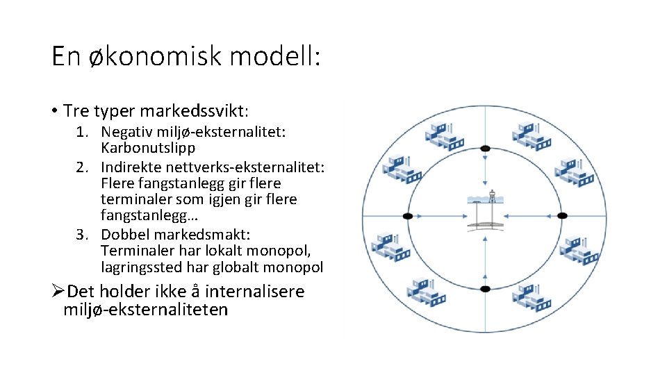 En økonomisk modell: • Tre typer markedssvikt: 1. Negativ miljø-eksternalitet: Karbonutslipp 2. Indirekte nettverks-eksternalitet: