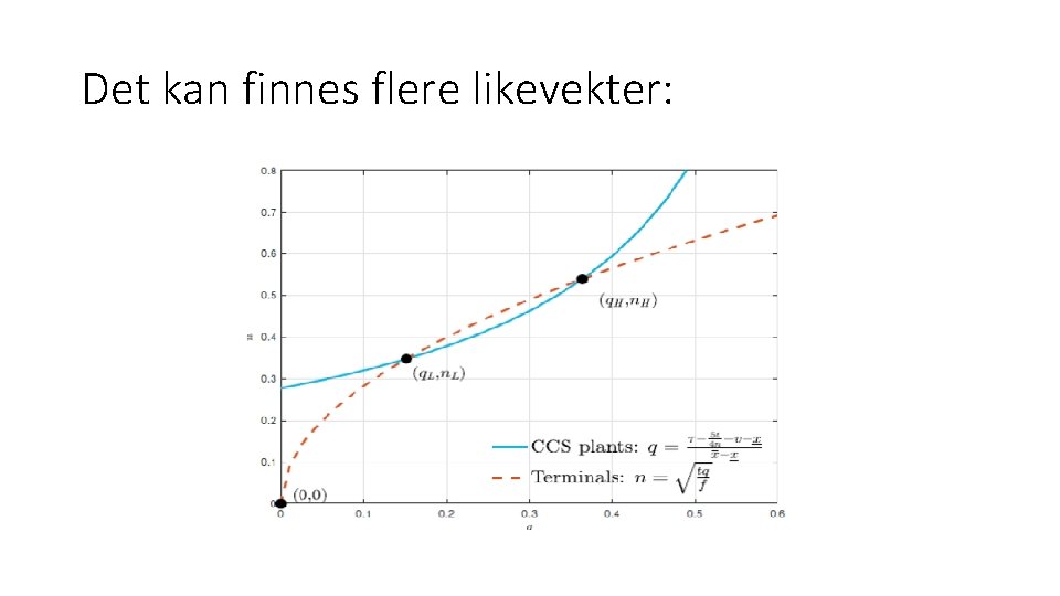 Det kan finnes flere likevekter: 
