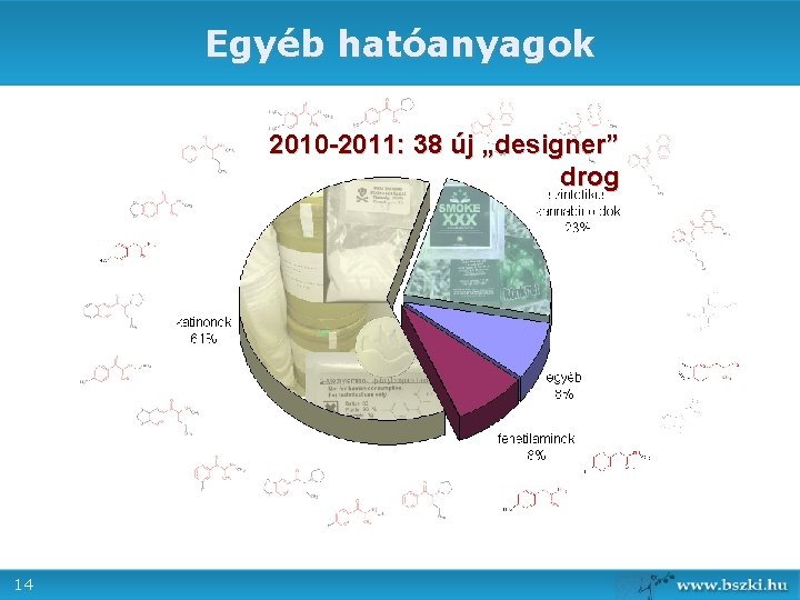 Egyéb hatóanyagok 2010 -2011: 38 új „designer” drog 14 