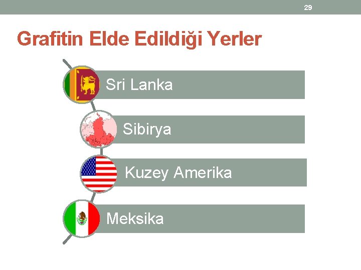 29 Grafitin Elde Edildiği Yerler Sri Lanka Sibirya Kuzey Amerika Meksika 29 Grafitin Elde Edildiği Yerler Sri Lanka Sibirya Kuzey Amerika Meksika