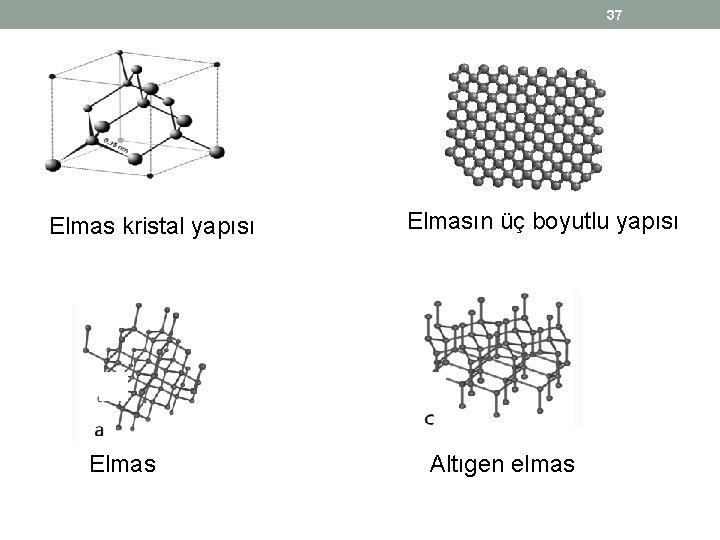 37 Elmas kristal yapısı Elmasın üç boyutlu yapısı Elmas Altıgen elmas 37 Elmas kristal yapısı Elmasın üç boyutlu yapısı Elmas Altıgen elmas