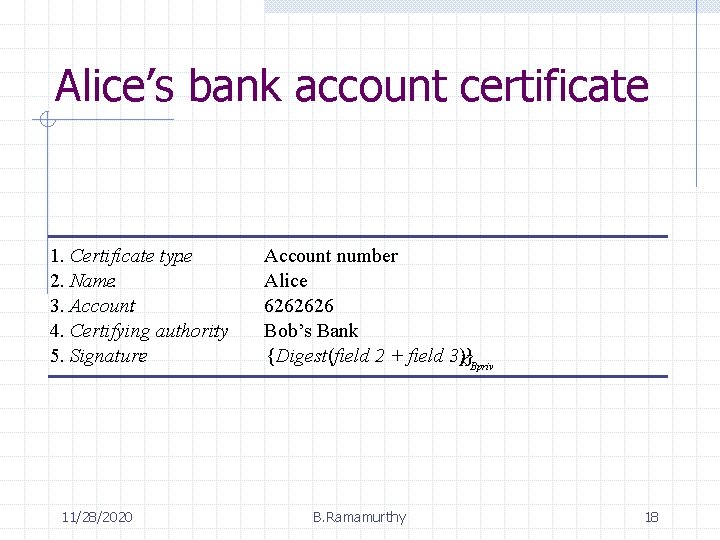 Alice’s bank account certificate 1. Certificate type : 2. Name: 3. Account: 4. Certifying