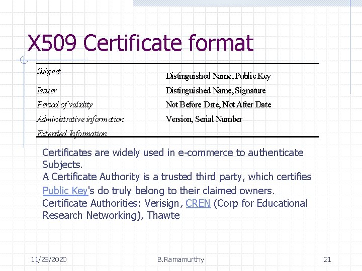 X 509 Certificate format Subject Distinguished Name, Public Key Issuer Distinguished Name, Signature Period