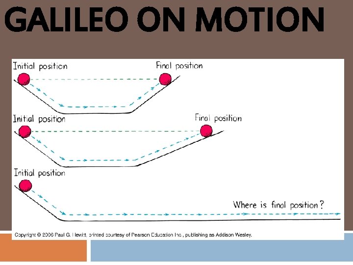 GALILEO ON MOTION 