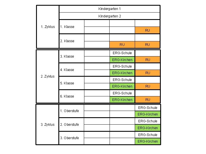 Kindergarten 1 Kindergarten 2 1. Zyklus 1. Klasse 2. Klasse 3. Klasse 4. Klasse