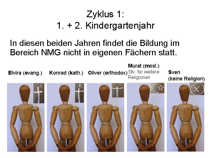 Zyklus 1: 1. + 2. Kindergartenjahr In diesen beiden Jahren findet die Bildung im