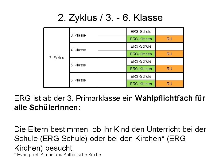 2. Zyklus / 3. - 6. Klasse 3. Klasse 4. Klasse 2. Zyklus 5.