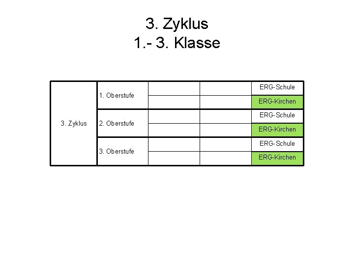3. Zyklus 1. - 3. Klasse ERG-Schule 1. Oberstufe ERG-Kirchen ERG-Schule 3. Zyklus 2.